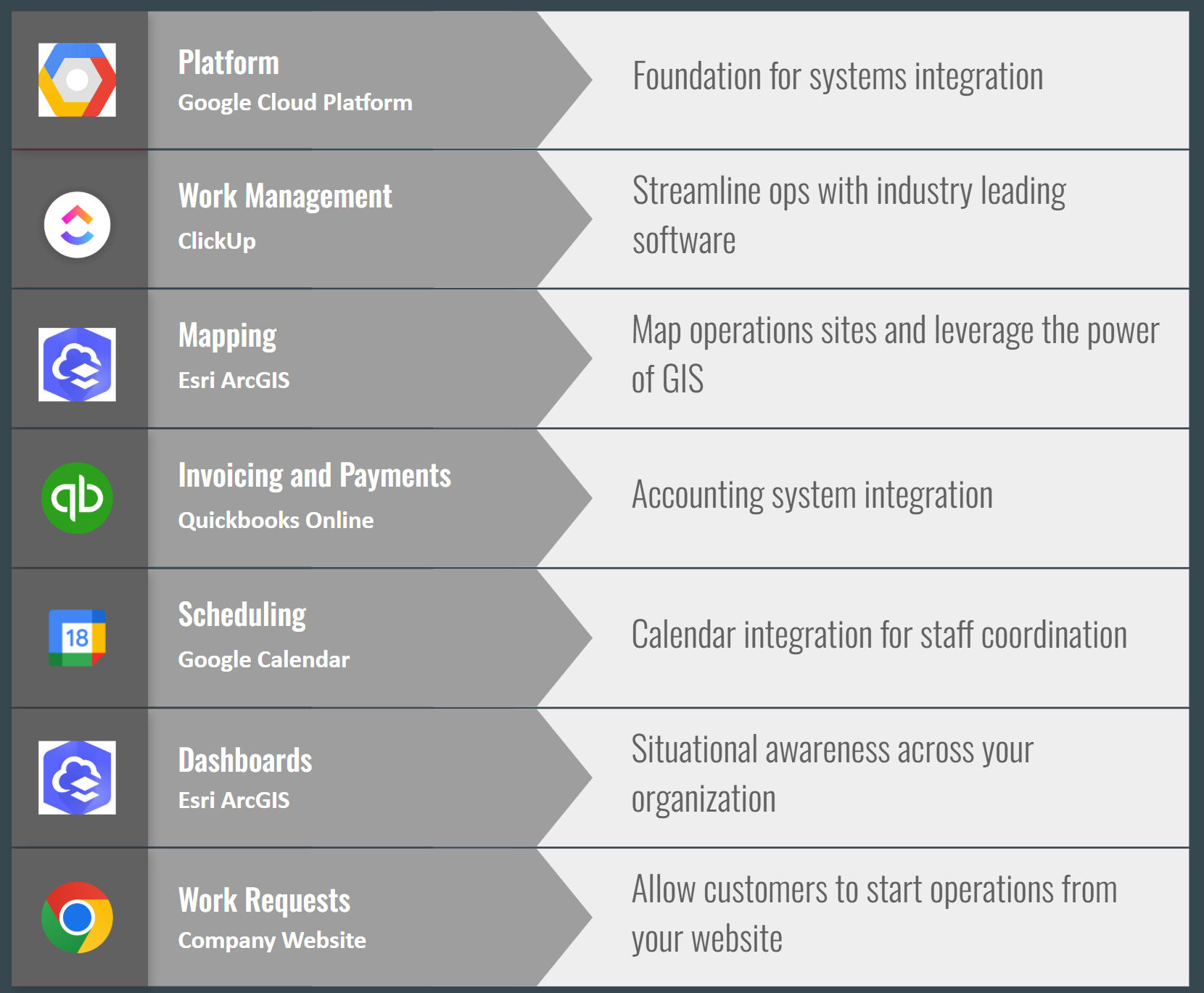 Eichcorp software streamlines operations for septic businesses
